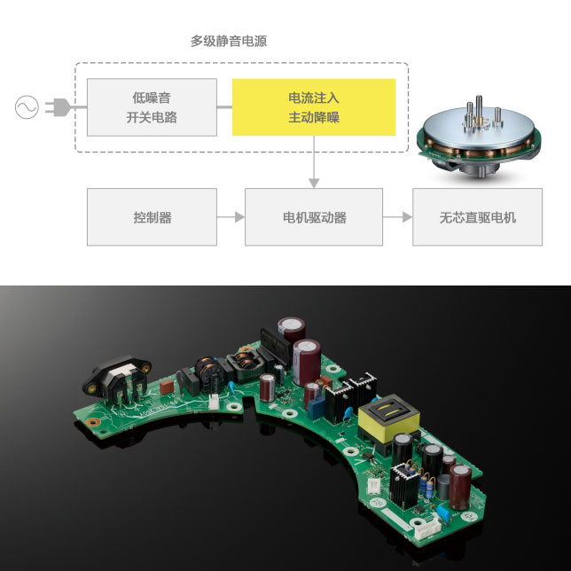 低噪声开关电路